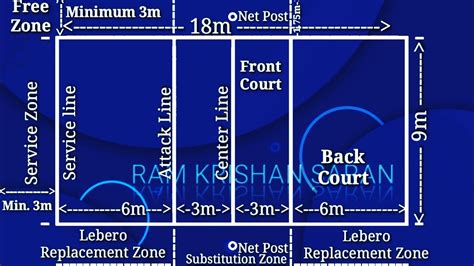 Volleyball Court Marking Plan | How to Mark Volleyball Court | Volleyball Court [LATEST UPDATED ...