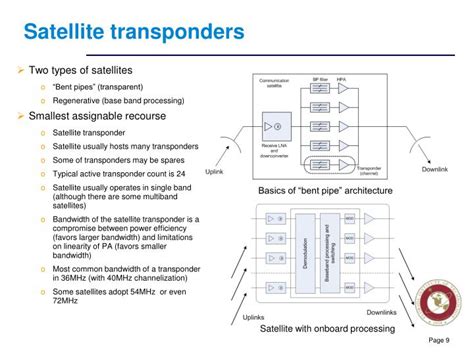 PPT - ECE 5233 Satellite Communications PowerPoint Presentation - ID:1597623