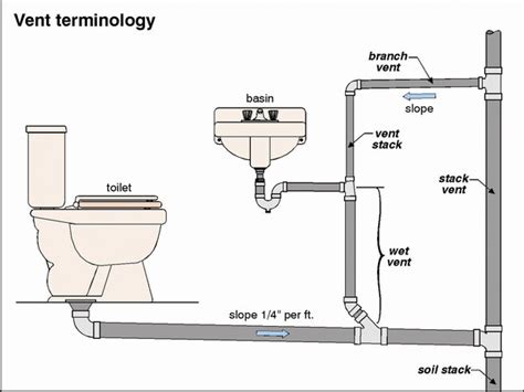 Plumbing Vents 101 - What You Need to Know | Innovative Plumbing Pros LLC