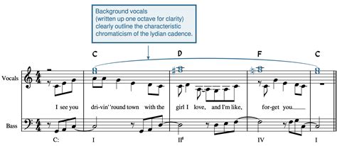 Modal Schemas – OPEN MUSIC THEORY