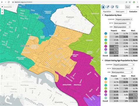 City of Oakland | District Map Proposals