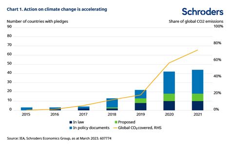 The accelerating response to climate change