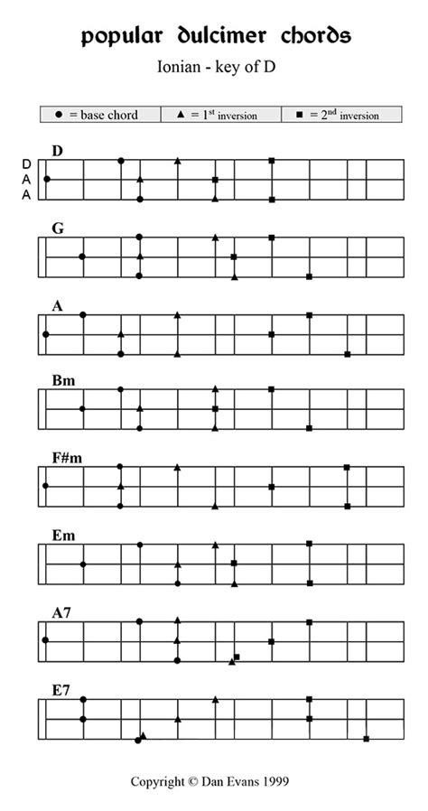 dulcimer chords for DAA by Dan Evans - English Dulcimer