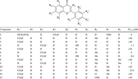 Structure and inhibitory activity of flavone derivatives toward CK2 | Download Table