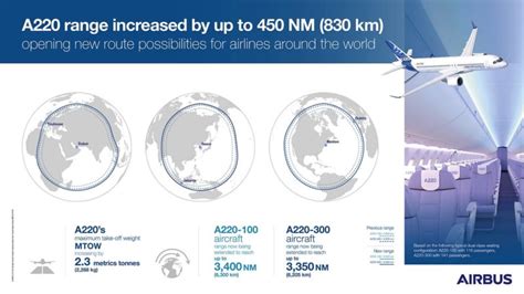 Airbus extends the range of the A220 family - Economy Class & Beyond