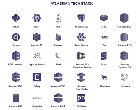 Technology Stack for Web Application Development in 2023