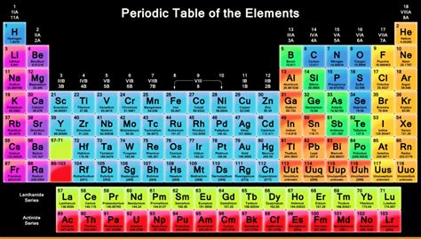 Modern Periodic Table - Class 10, Periodic Classification of Elements