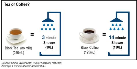 To Tea Or Not - Black, Green Or Milk? - China Water Risk