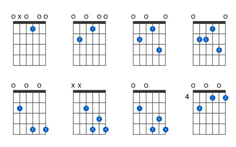 E6 Guitar Chord