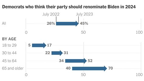 Biden Shores Up Democratic Support, but Faces Tight Race Against Trump ...