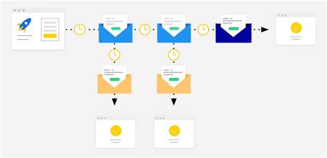 5 Effective Email Drip Campaign Examples To Learn From - Wishpond Blog