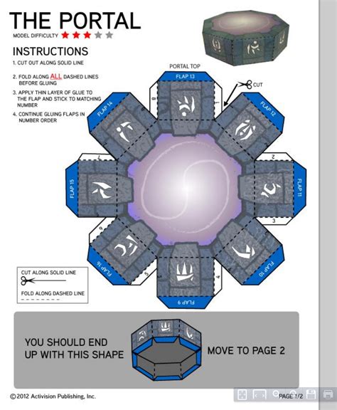 Skylanders Portal Compatibility Chart