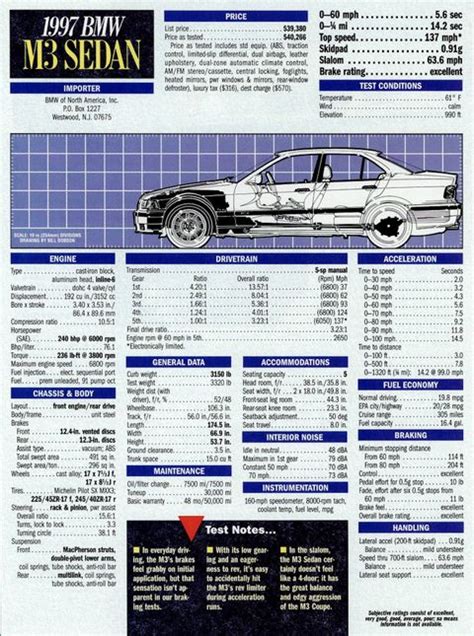 Enthusiasts Love the E36 M3