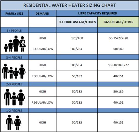 What Size Hot Water Heater To Get - WordPress Blog