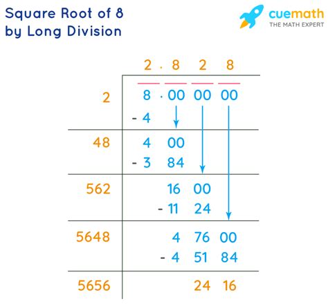 Square Root of 8 Rounded to the Nearest Hundredth