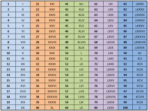 Forum About Freeware: ARABIC NUMERALS CONVERTER