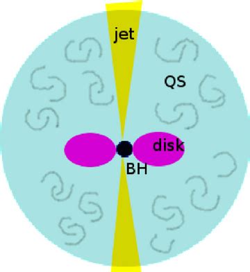 Structure of a quasi-star. Representative parameters: mass ∼ 10 7 M ...