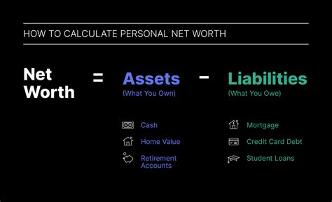 Statement of Net Worth: A Step-by-Step Guide