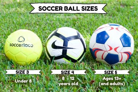 What to Pack in Your Soccer Bag (Guide for New Soccer Moms & Dads)