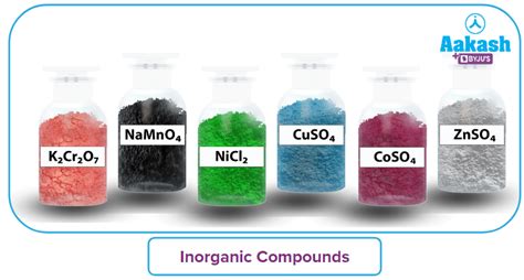 Inorganic Compounds List