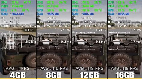 RAM 4GB VS 8GB VS 12GB VS 16GB | PC COMPARISON - YouTube