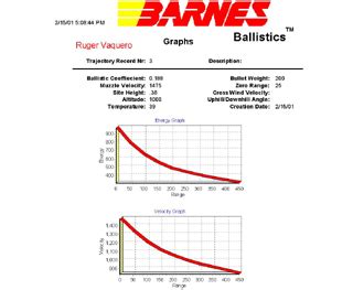 26+ Barnes Ballistics Calculator - KianaIveigh