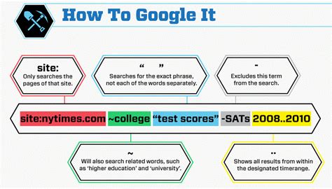 Google Search Tips & Tricks: Get Best Out of Google