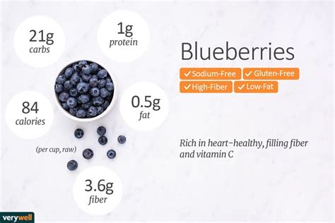 Nutrition Facts Pint Of Blueberries | Besto Blog