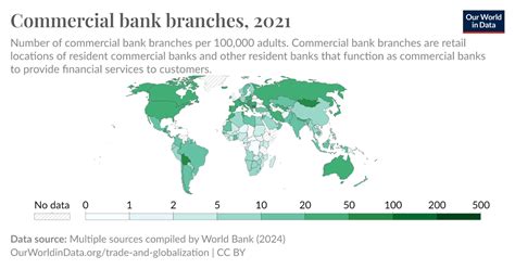 Commercial bank branches - Our World in Data