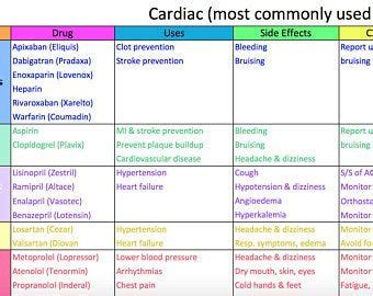 Antibiotic Cheat Sheet