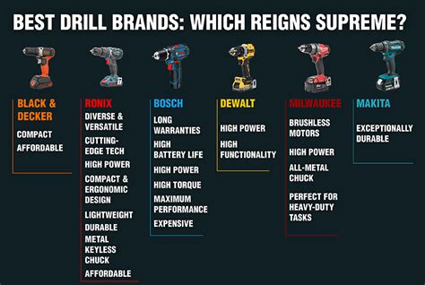 Best Cordless Drill Brands; A review of 2024 Giants | Ronix Mag