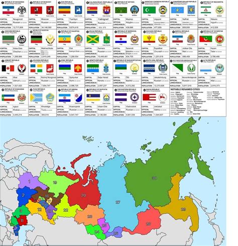 Possible republics of Russia [2800x2897] | Map, Russia map, Flags of the world