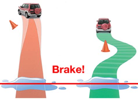 Brake Assist System Full Seminar Report, abstract and Presentation download