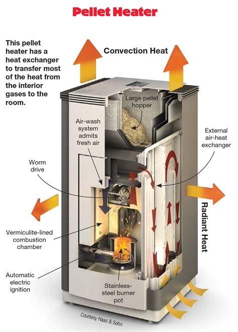 Harman Pellet Stove Manual