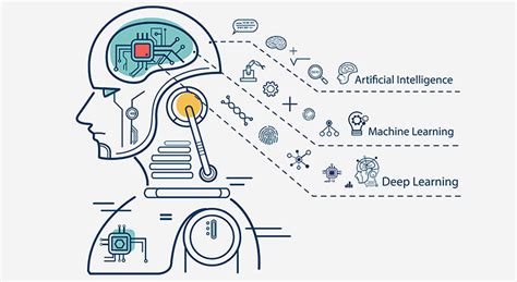 您的企业已准备好迈进人工智能 (AI) 吗? | Dataplugs