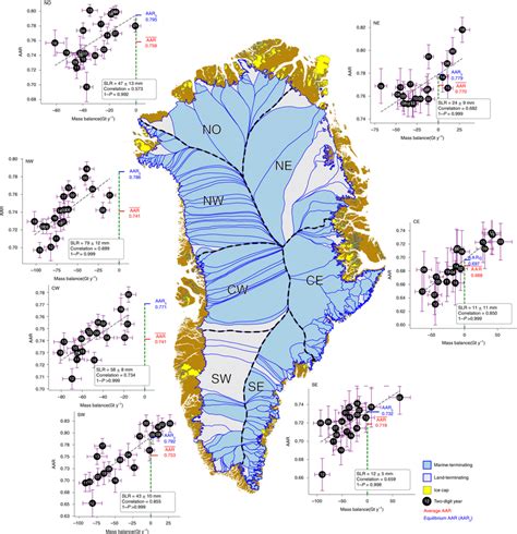 Greenland ice sheet flow sectors, individual catchments and peripheral ...