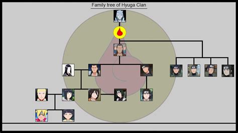 Senju Clan Family Tree