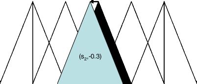 Lateral Displacement of a MF. | Download Scientific Diagram