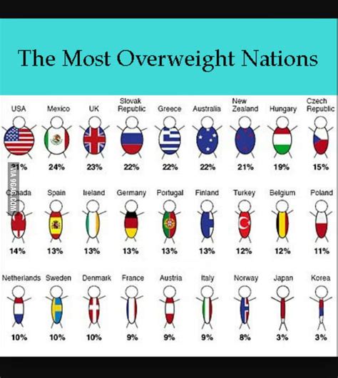 Is Usa The Fattest Country Fattest Countries In The World Latest - PELAJARAN