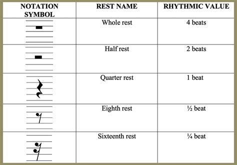 Musical Theory: Give It a Rest! | Making Music Magazine