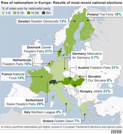 What Can Europe’s Far Right Tell Us About Trump’s Rise? | FiveThirtyEight