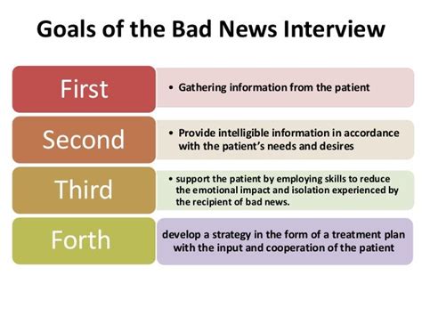 Breaking bad news to cancer patients