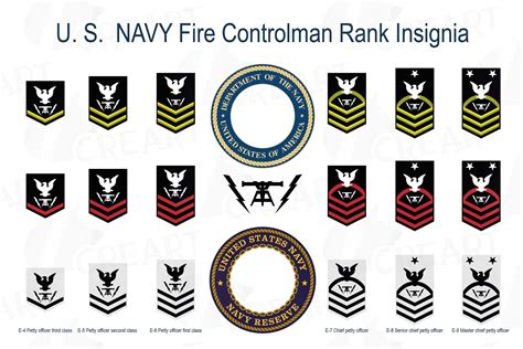 Usn Ranks And Insignia