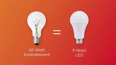 Led Incandescent Light Bulb Comparison | Shelly Lighting