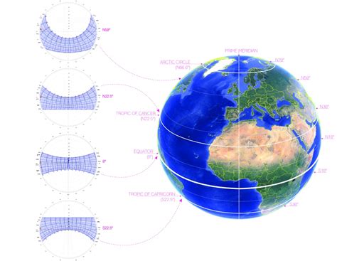 Sunpath Diagram Of Hyderabad - ClipArt Best