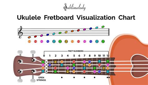 Notes of Music Staff and Ukulele Fretboard | Ukulele, Learn piano notes, Learn piano