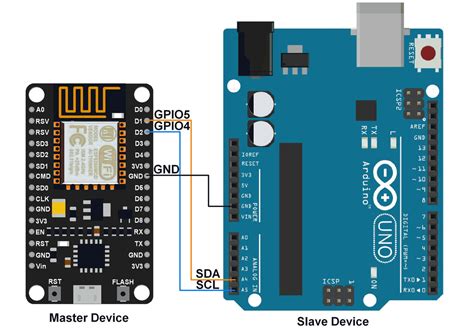 NodeMCU I2C with Arduino IDE – TOMSON ELECTRONICS