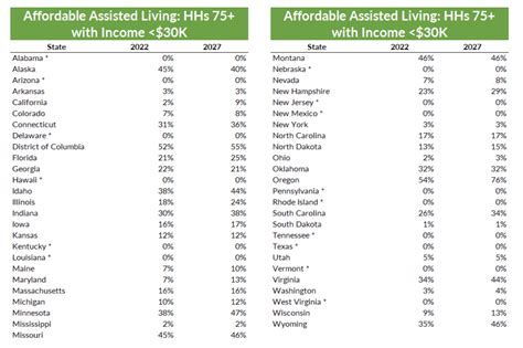 Resources: Expanding Affordable Assisted Living