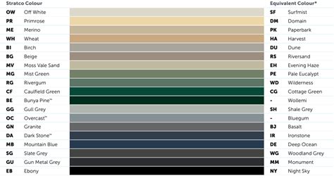 Stratco Colorbond Colour Chart