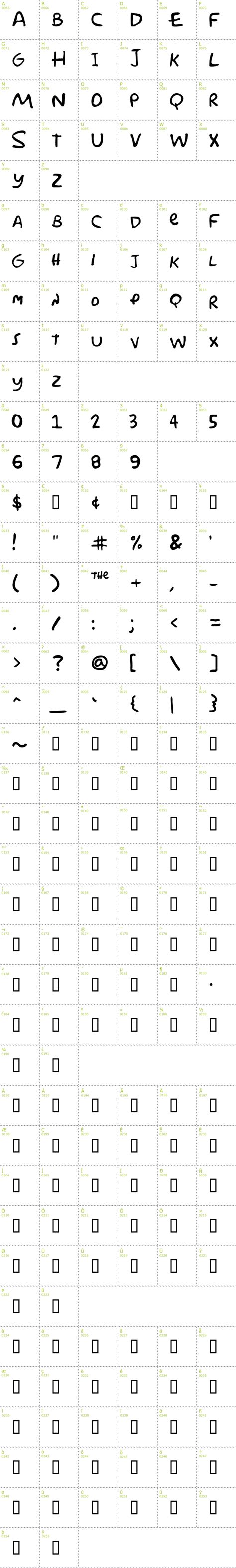 Simpsons Font - Full Character Map | DailyFreeFonts.com | Character map, Online fonts, Fonts ...